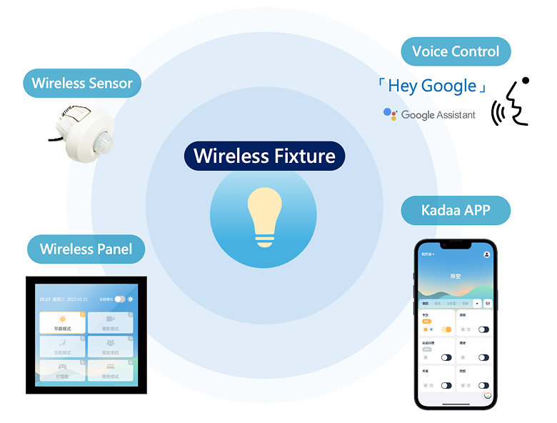Intelligent Control Led Wireless Smart Control | Edison Opto is a trusted LED manufacturer in ...