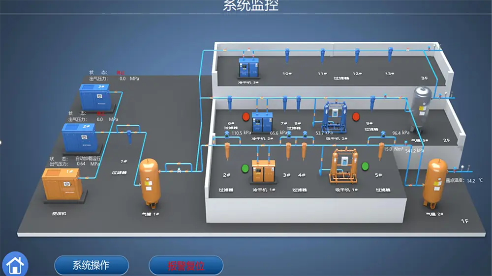 Air Compressor System Monitoring Diagram